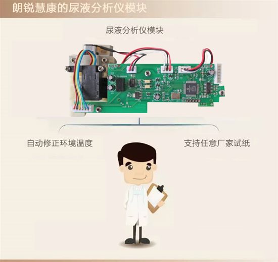 醫療模塊